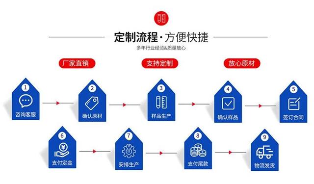 纺织柔软剂定制流程