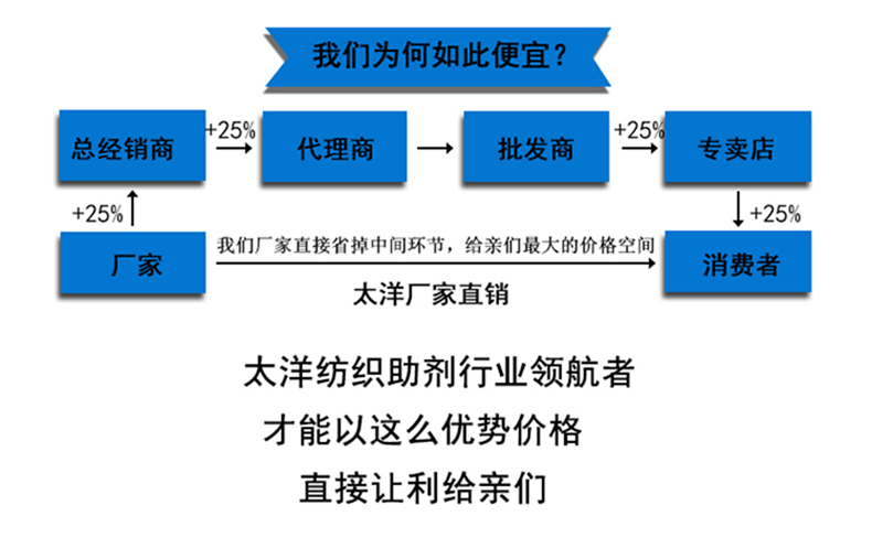 回缩剂_11.jpg