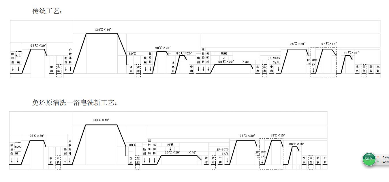 工艺对比.jpg