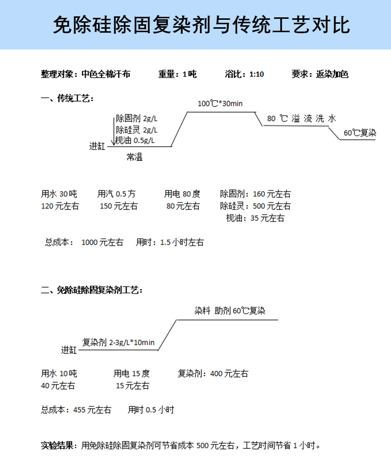 免除硅免除固复染剂_05.jpg