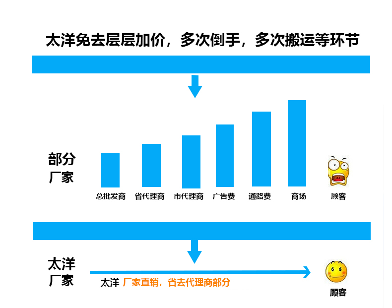 免除硅免除固复染剂_12.jpg