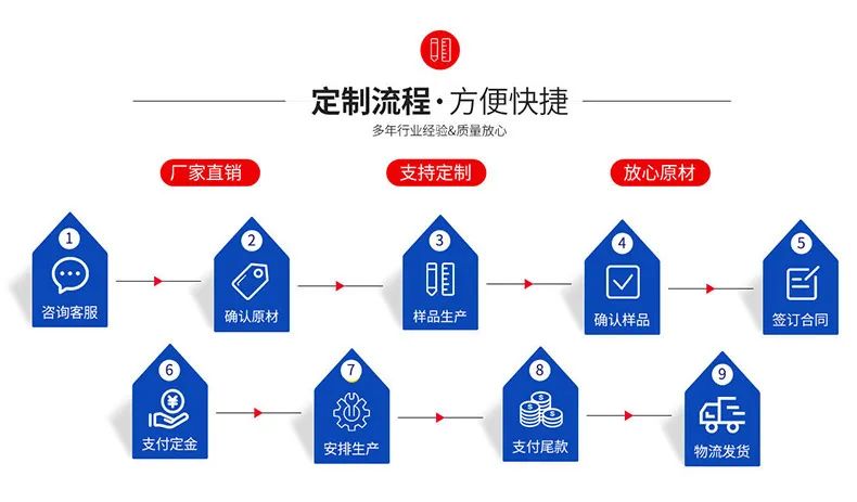 印染助剂的种类